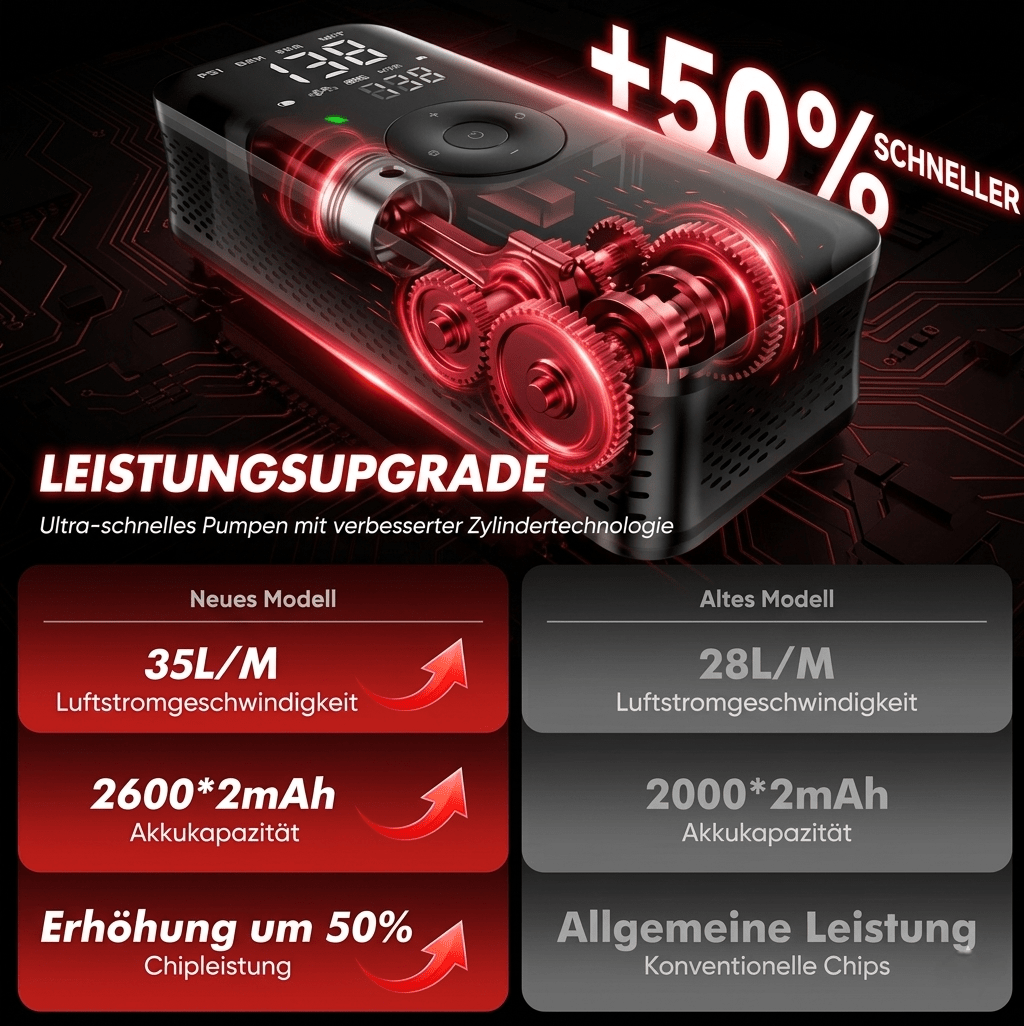 Ziro™ AkkuPower Pumpe - ziro